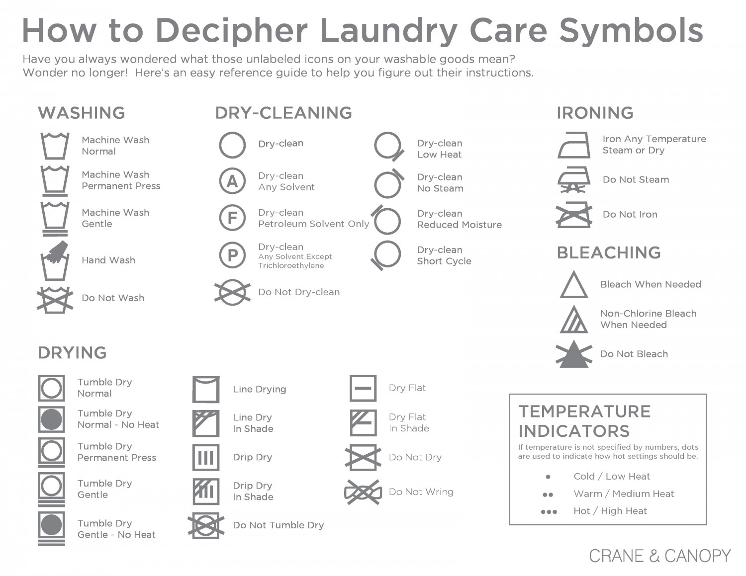 Image of a bunch of washing cycle icons with text describing what each means.