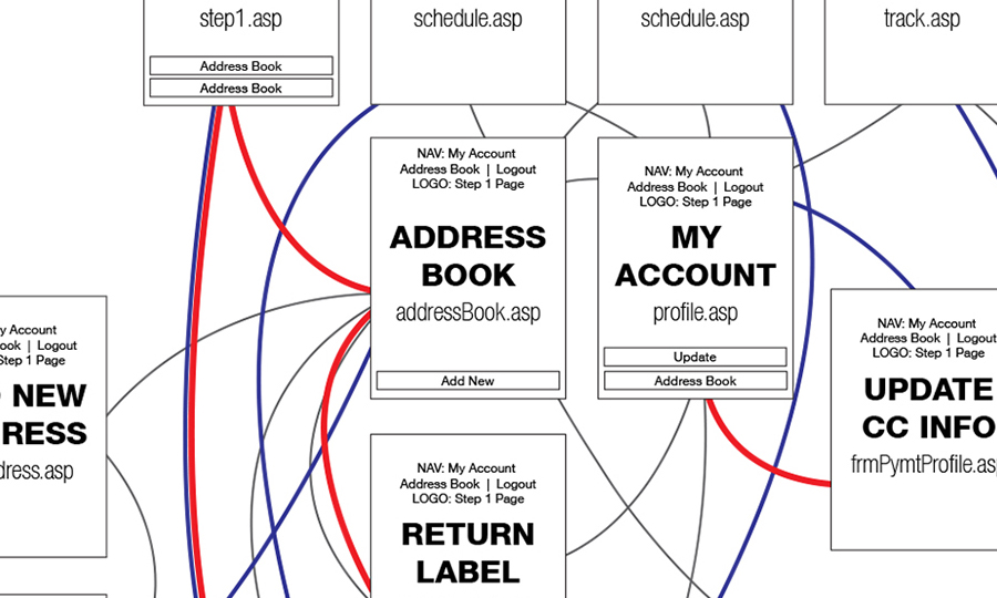 Postage Anywhere Site User Map Thumbnail