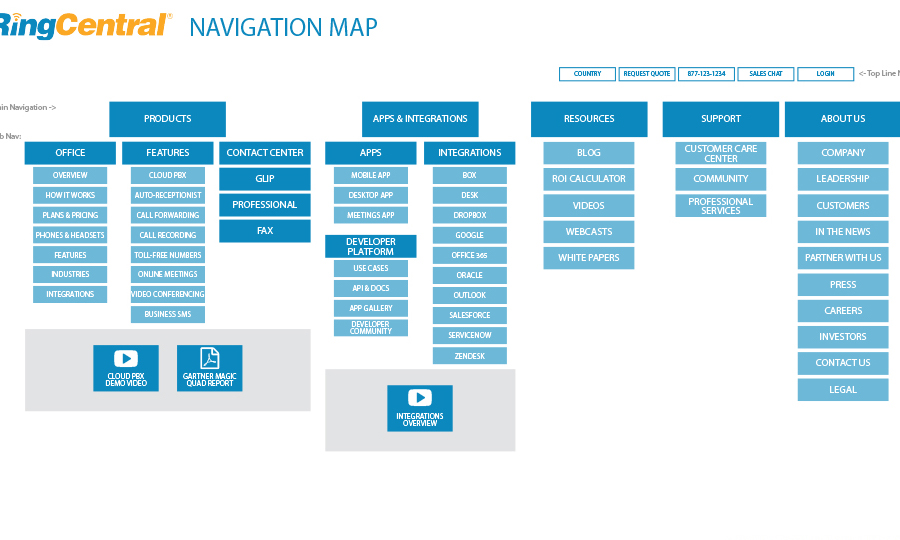 Ring Central Navigation Thumbnail