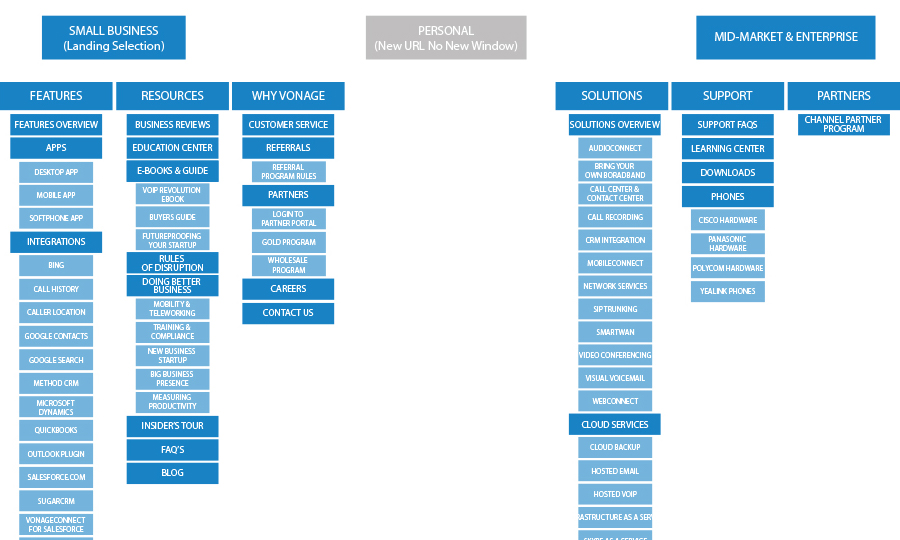 Vonage Business Navigation Thumbnail