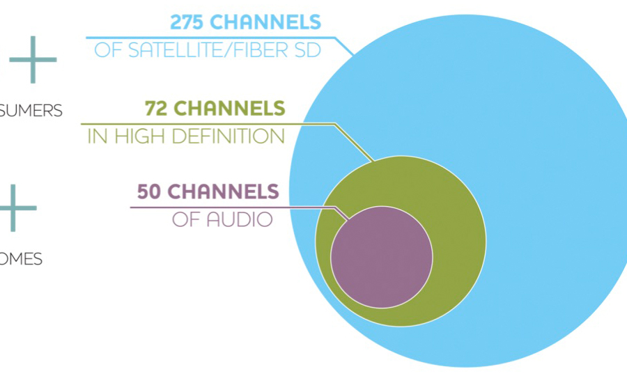 Vubiquity Infographic Presentation Highlights Thumbnail